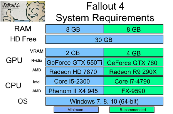 system requirements for fallout